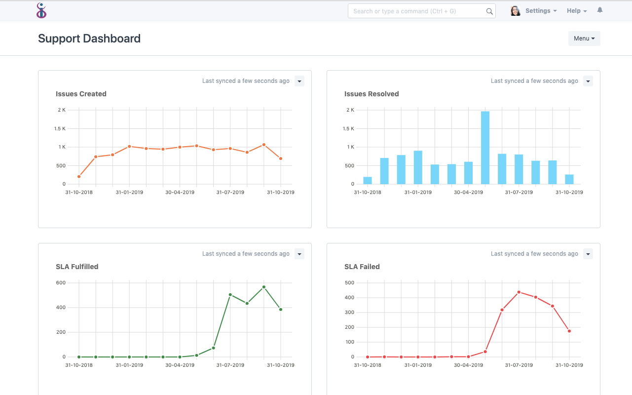 open source saas help desk dashboard